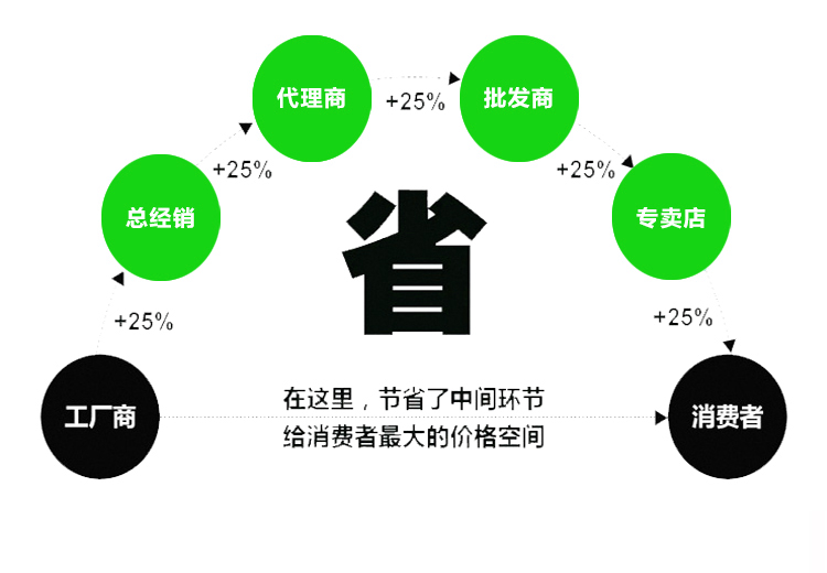 西门子手轮线(图3)