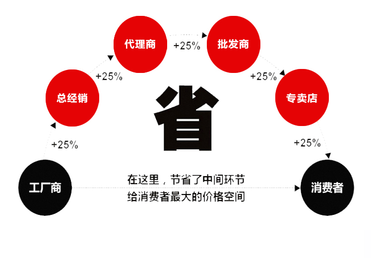 通用(图3)