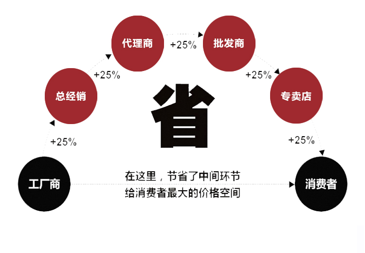 内密控脉冲(图3)