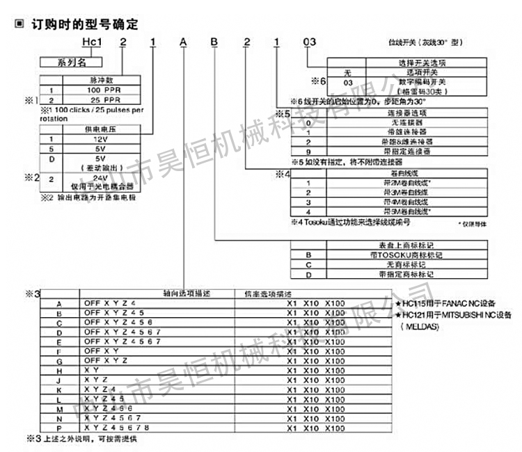 东侧原装电子手轮(图7)