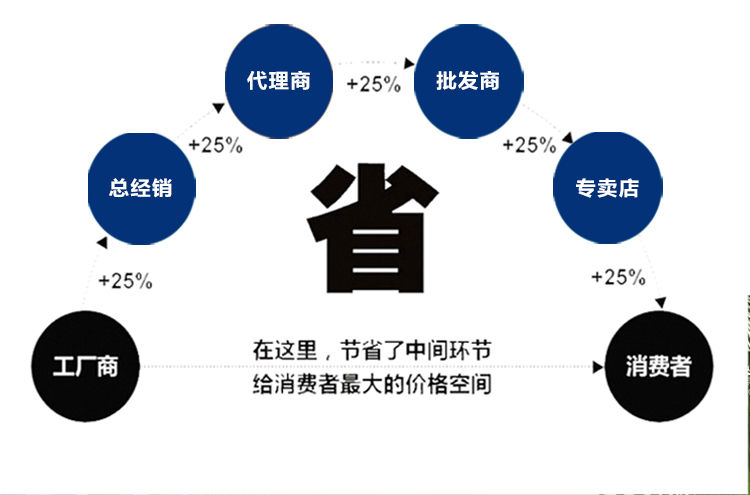 电柜空调(图4)