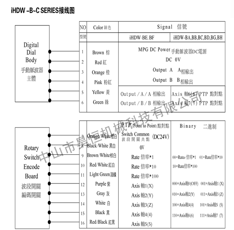 远瞻IHDW(图5)