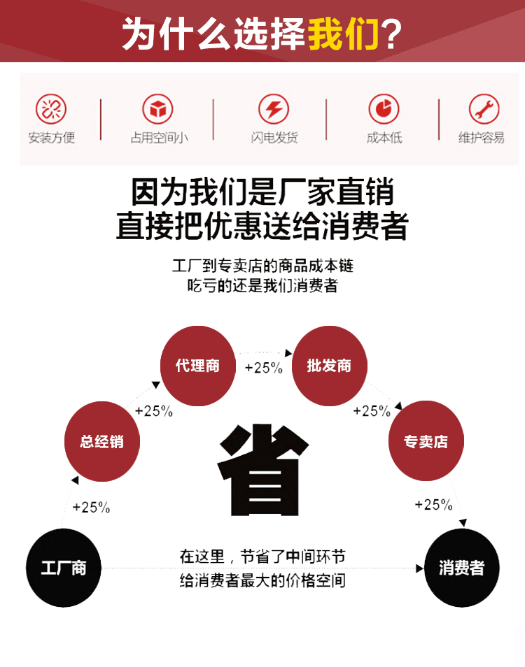 永进机电子手轮3(图2)