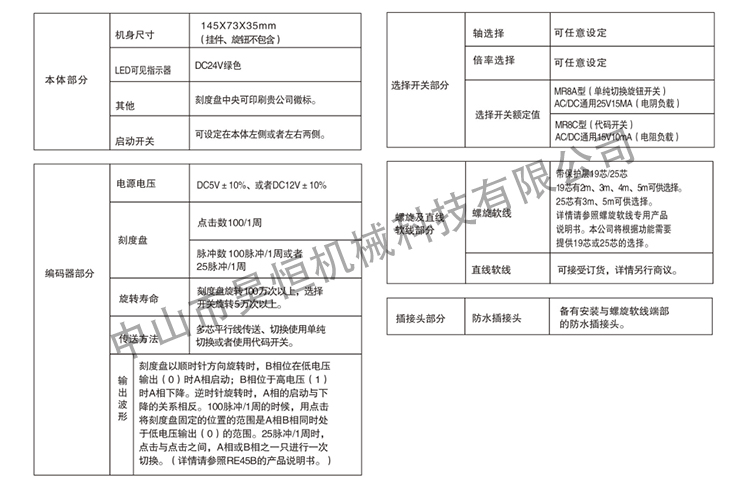 永进机电子手轮3(图5)