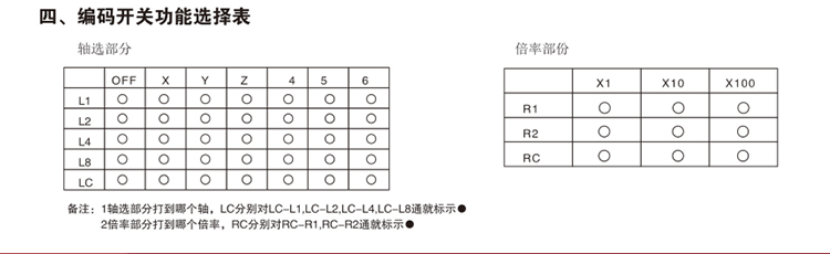 永进机电子手轮3(图7)