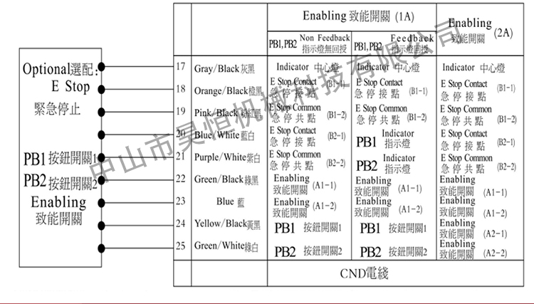 永进机电子手轮1(图6)