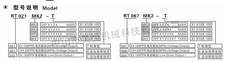 代用1(图6)