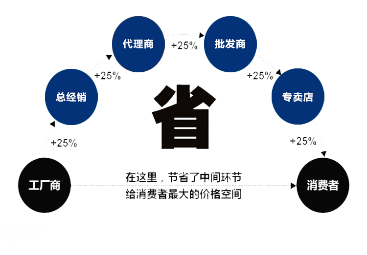 水冷机2(图3)