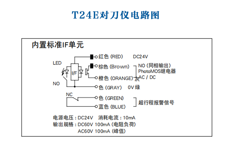 T24E(图5)