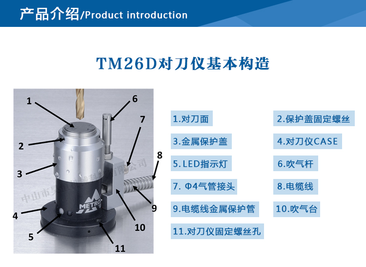 P21(图3)