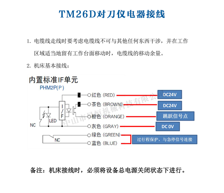 P21(图6)